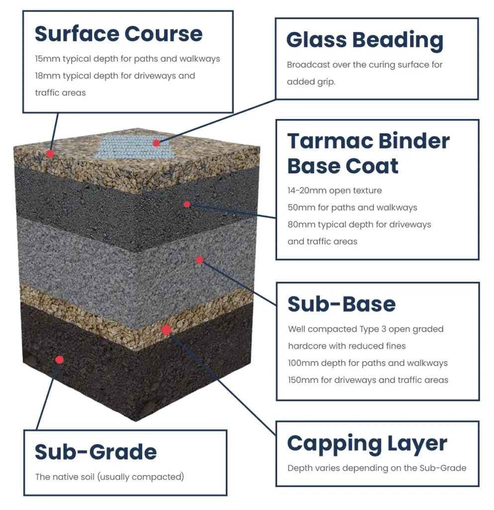 Upgrade To A Stunning Resin Driveway